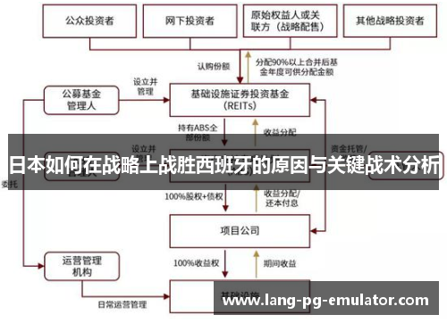 日本如何在战略上战胜西班牙的原因与关键战术分析