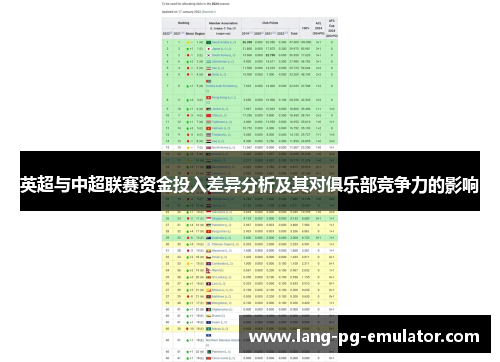 英超与中超联赛资金投入差异分析及其对俱乐部竞争力的影响