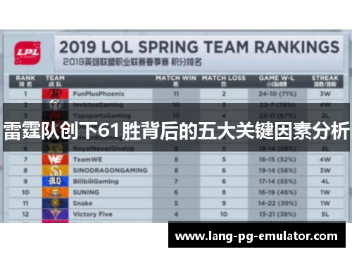雷霆队创下61胜背后的五大关键因素分析