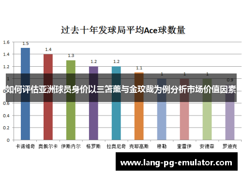 如何评估亚洲球员身价以三笘薰与金玟哉为例分析市场价值因素