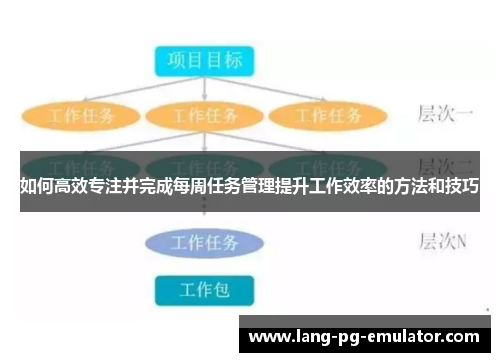 如何高效专注并完成每周任务管理提升工作效率的方法和技巧