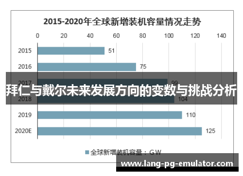 拜仁与戴尔未来发展方向的变数与挑战分析