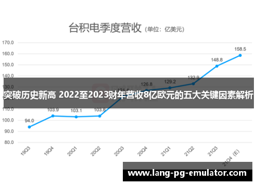 突破历史新高 2022至2023财年营收8亿欧元的五大关键因素解析
