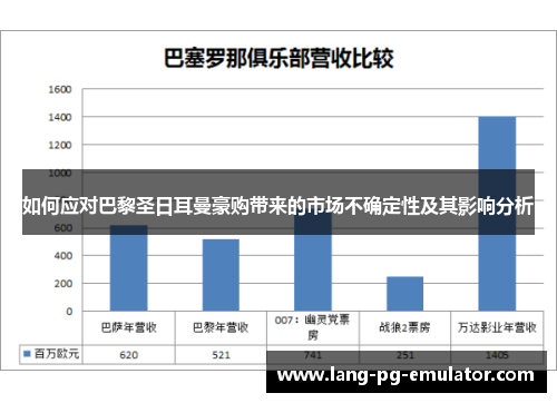 如何应对巴黎圣日耳曼豪购带来的市场不确定性及其影响分析