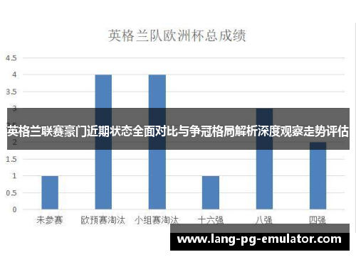 英格兰联赛豪门近期状态全面对比与争冠格局解析深度观察走势评估
