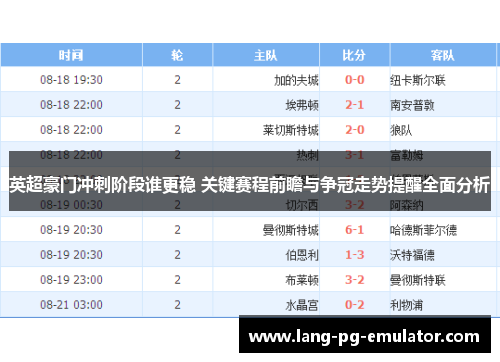 英超豪门冲刺阶段谁更稳 关键赛程前瞻与争冠走势提醒全面分析